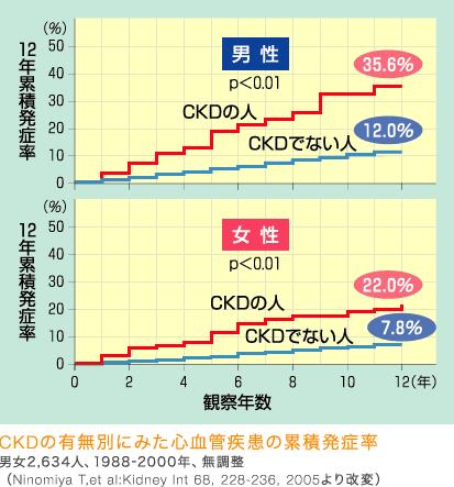 内科 2021年11月号(Vol.128 No.5)CKD 患者を診たら レジデントノート増刊：いま身につけたい CKD患者を診るチカラ 腎機能